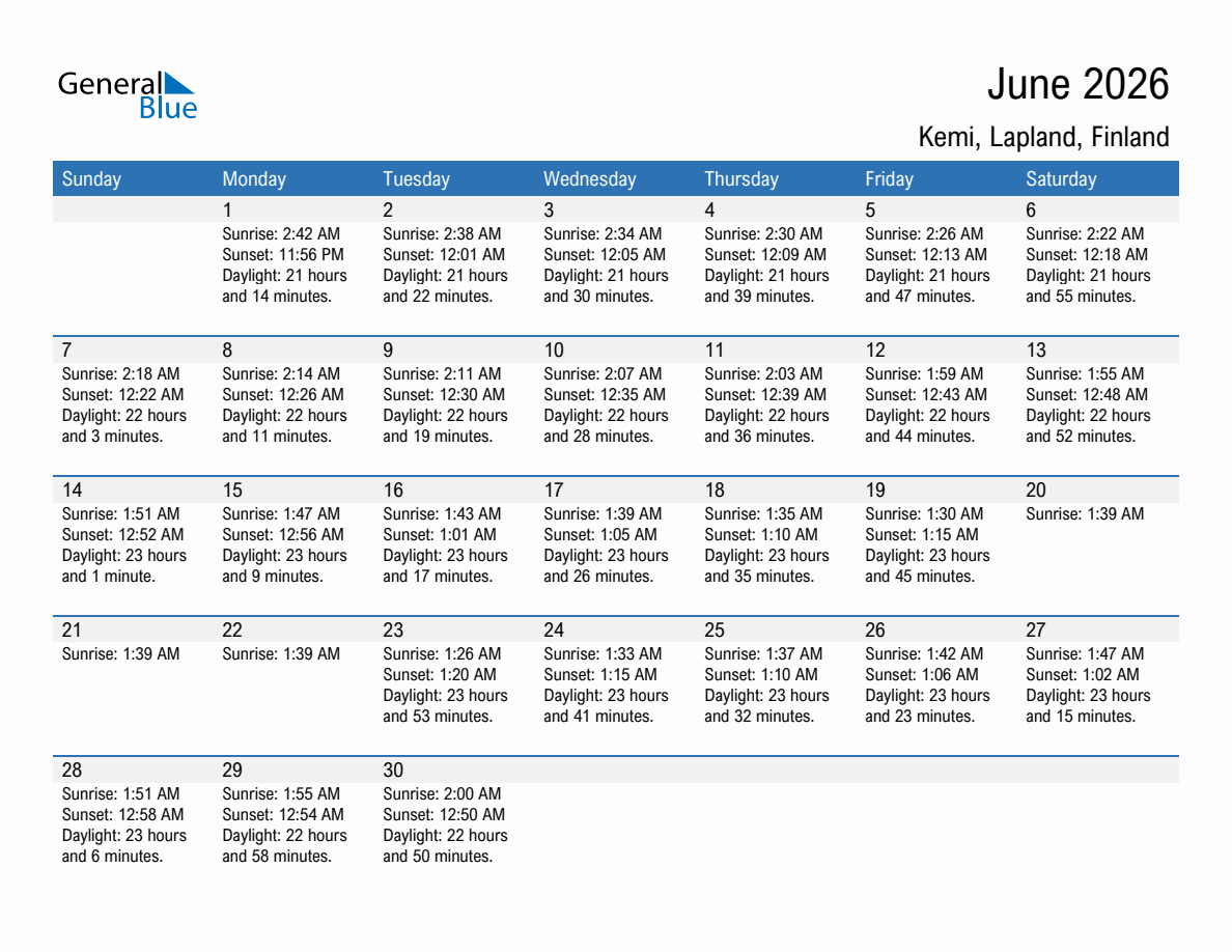 June 2026 sunrise and sunset calendar for Kemi