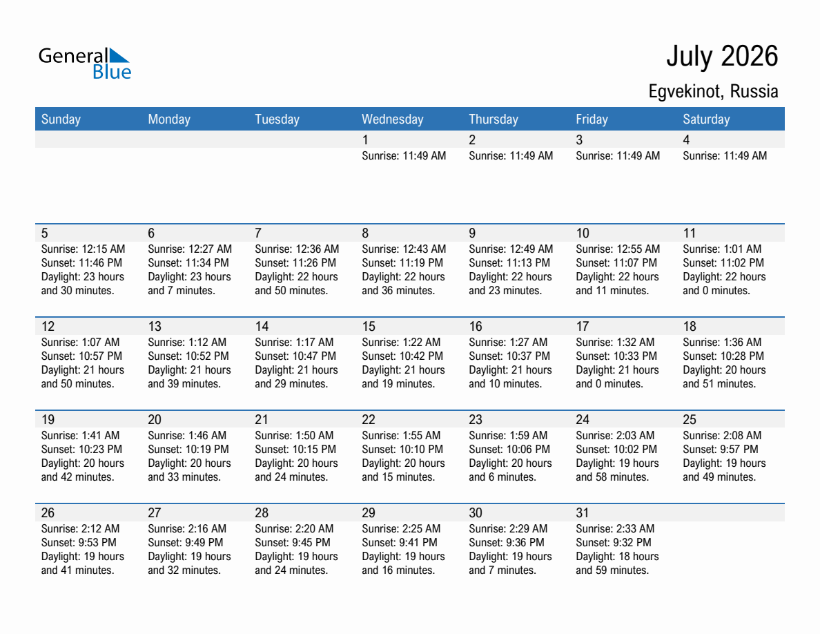 July 2026 sunrise and sunset calendar for Egvekinot