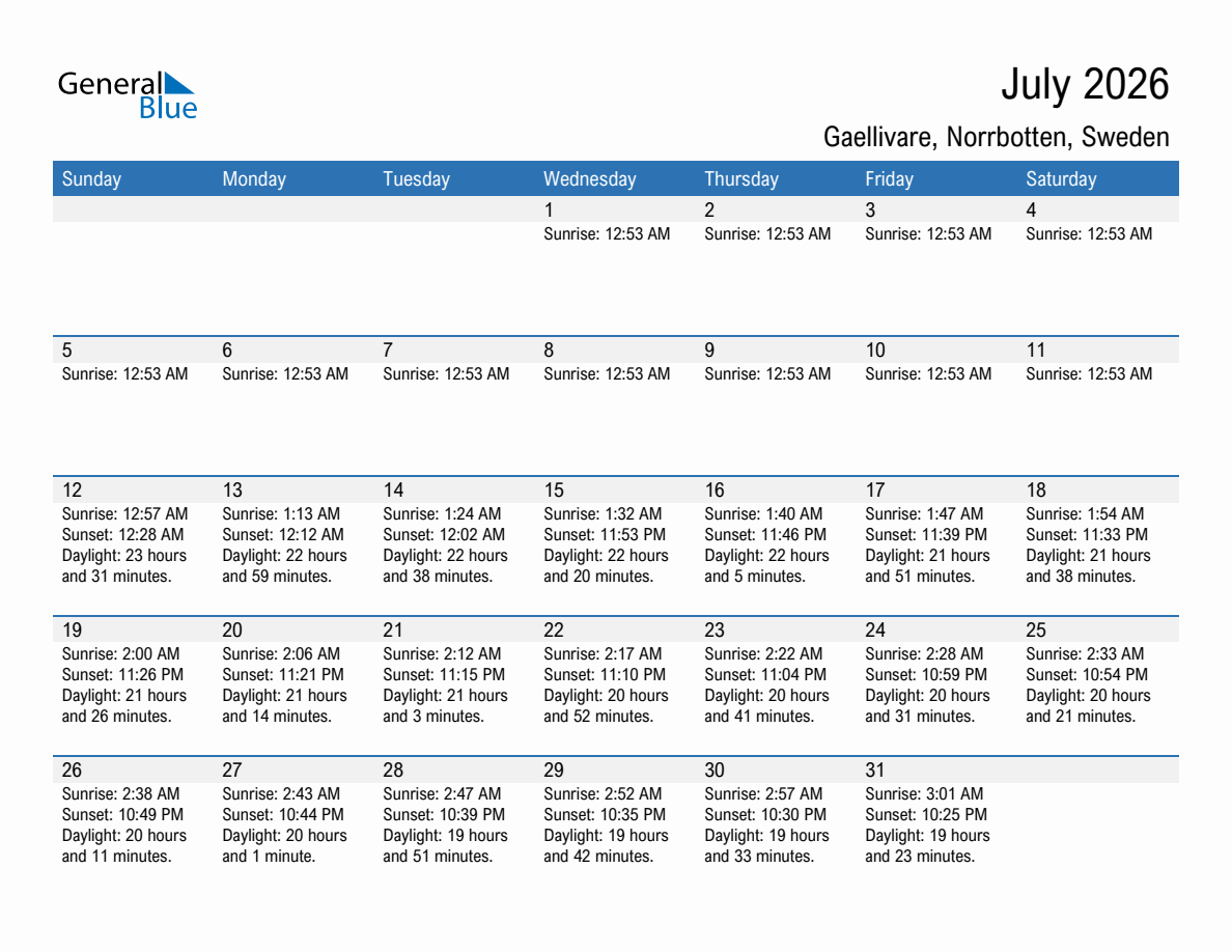 July 2026 sunrise and sunset calendar for Gaellivare