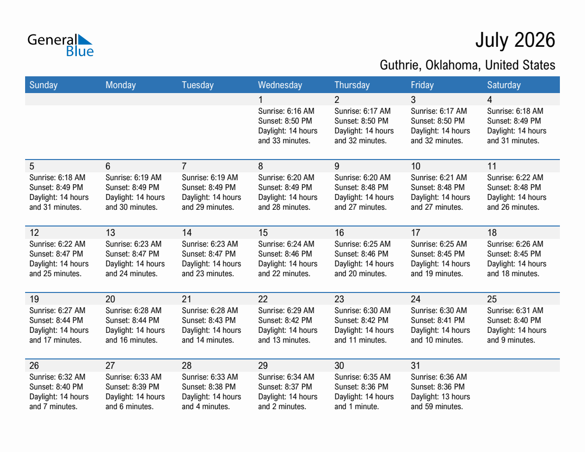 July 2026 sunrise and sunset calendar for Guthrie