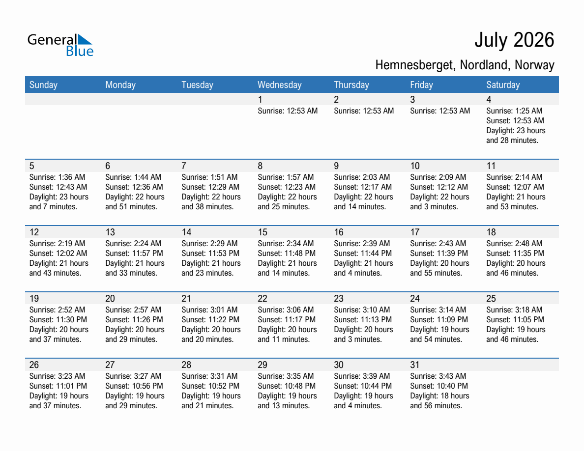 July 2026 sunrise and sunset calendar for Hemnesberget