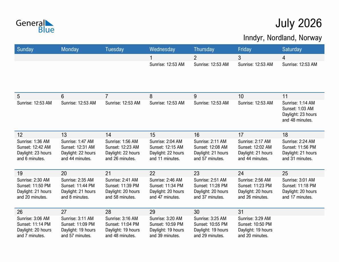 July 2026 sunrise and sunset calendar for Inndyr
