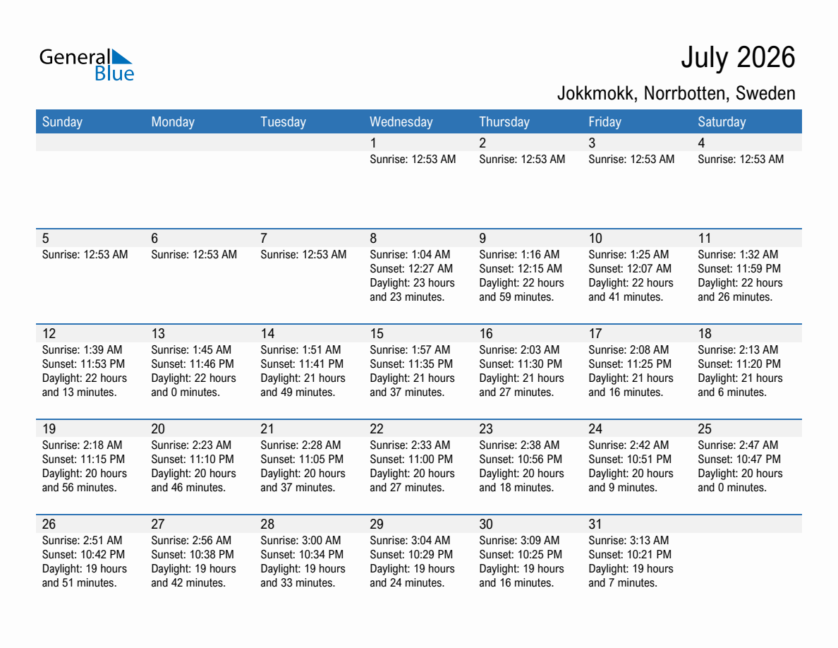 July 2026 sunrise and sunset calendar for Jokkmokk