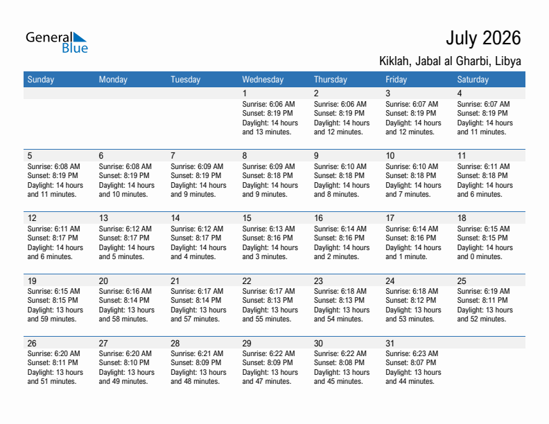 Kiklah July 2026 sunrise and sunset calendar in PDF, Excel, and Word