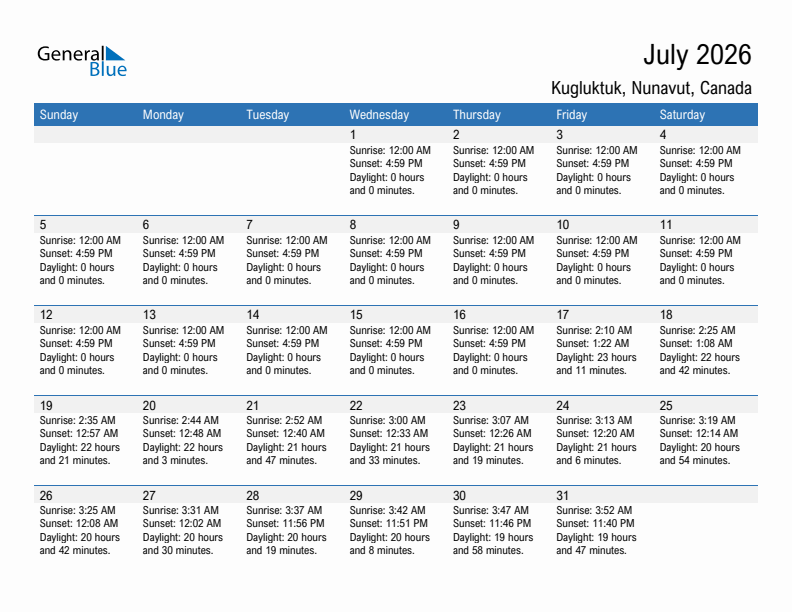 Kugluktuk July 2026 sunrise and sunset calendar in PDF, Excel, and Word
