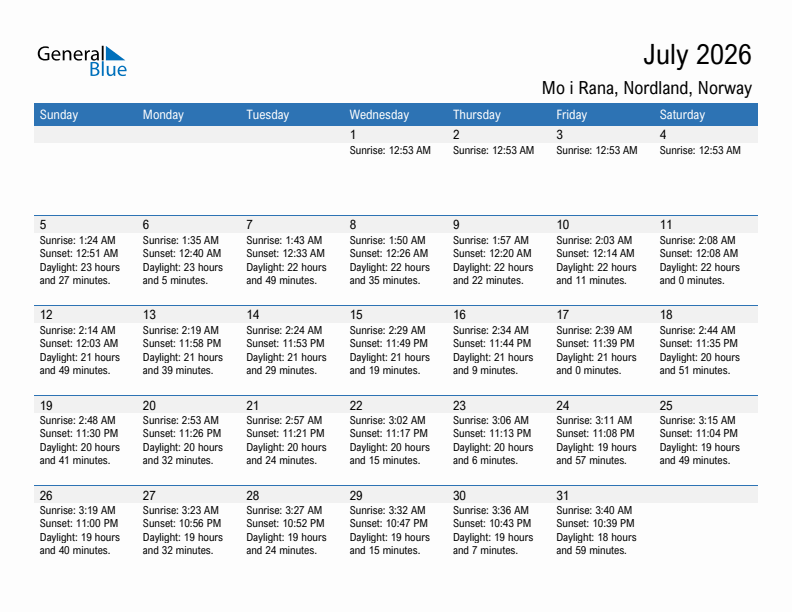 Mo i Rana July 2026 sunrise and sunset calendar in PDF, Excel, and Word