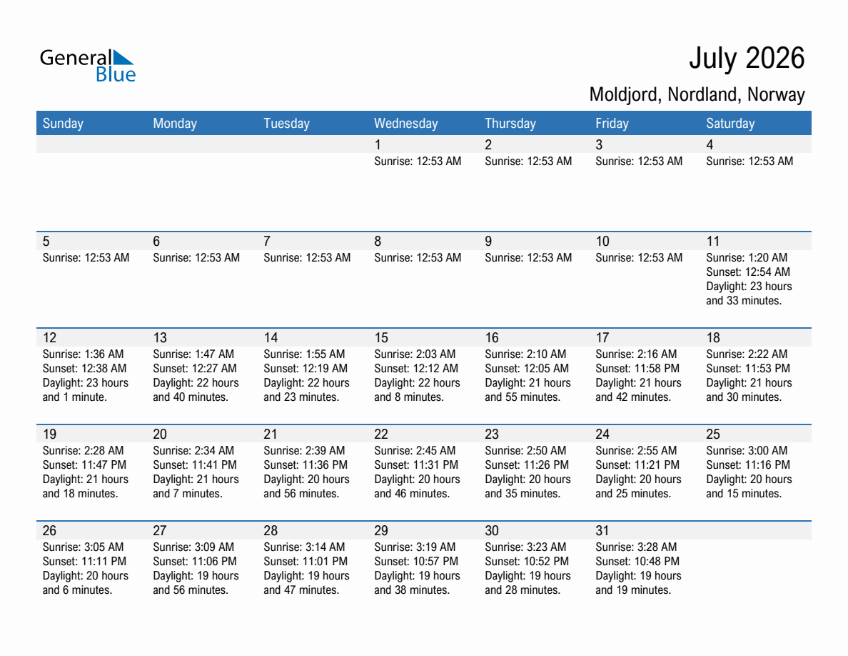 July 2026 sunrise and sunset calendar for Moldjord