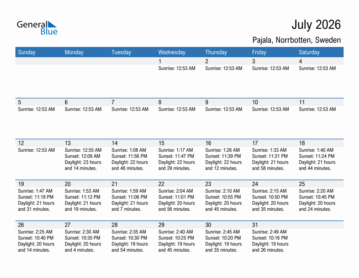 July 2026 sunrise and sunset calendar for Pajala