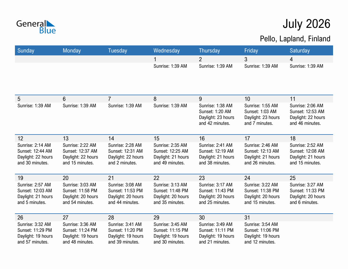 July 2026 sunrise and sunset calendar for Pello