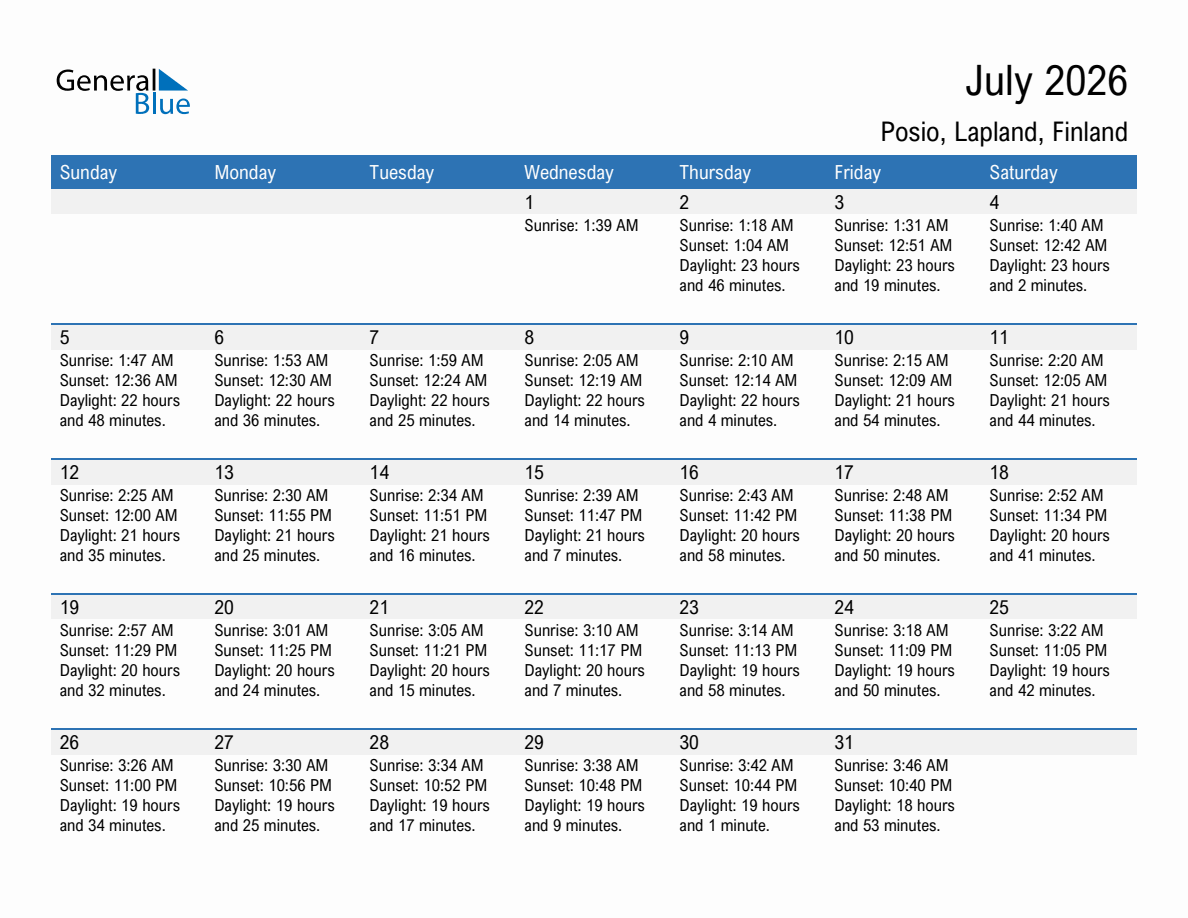July 2026 sunrise and sunset calendar for Posio