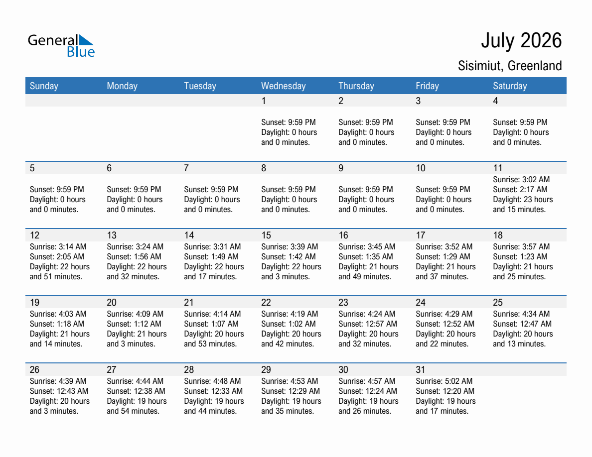 July 2026 sunrise and sunset calendar for Sisimiut