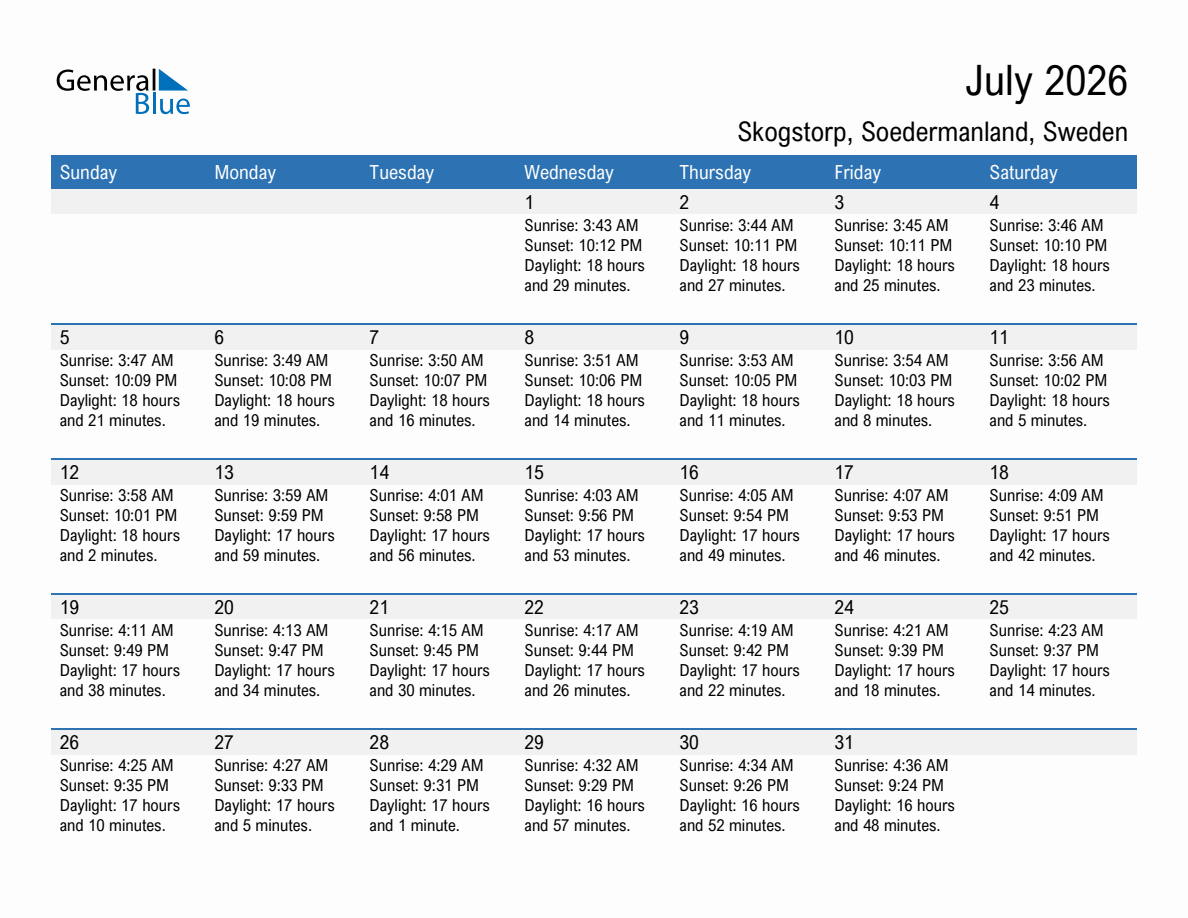 July 2026 sunrise and sunset calendar for Skogstorp