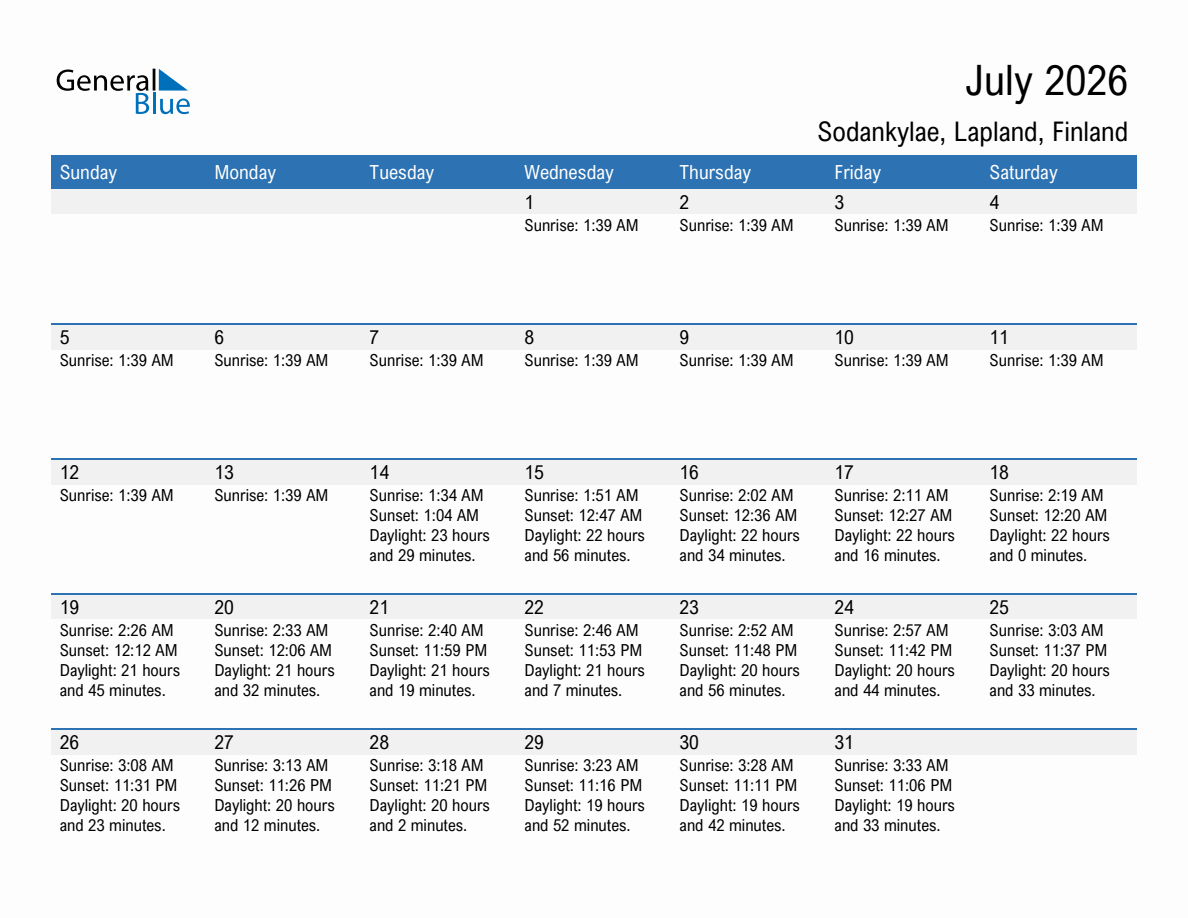 July 2026 sunrise and sunset calendar for Sodankylae