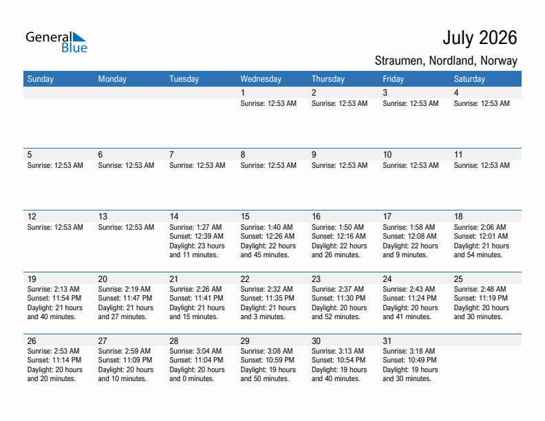 Straumen July 2026 sunrise and sunset calendar in PDF, Excel, and Word