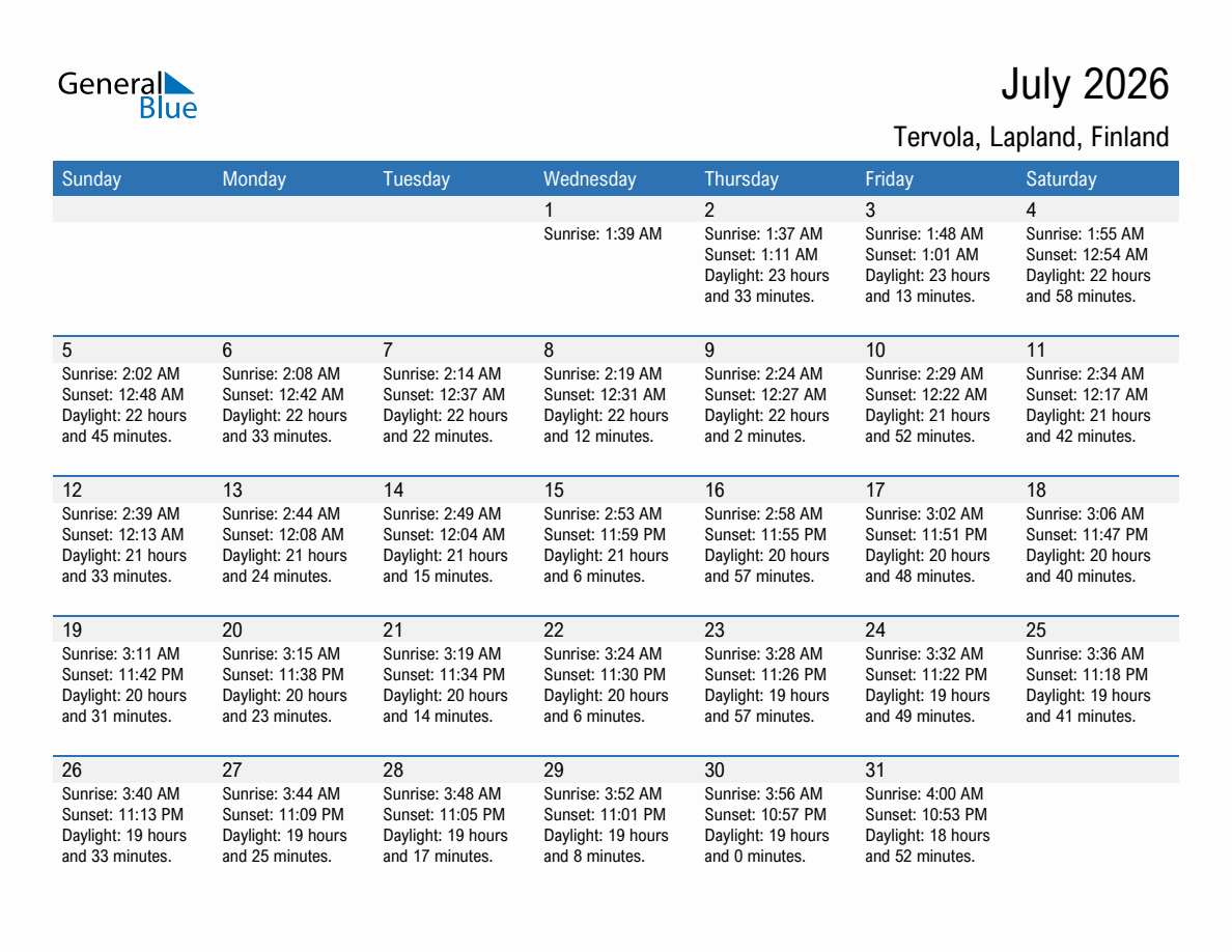 July 2026 sunrise and sunset calendar for Tervola