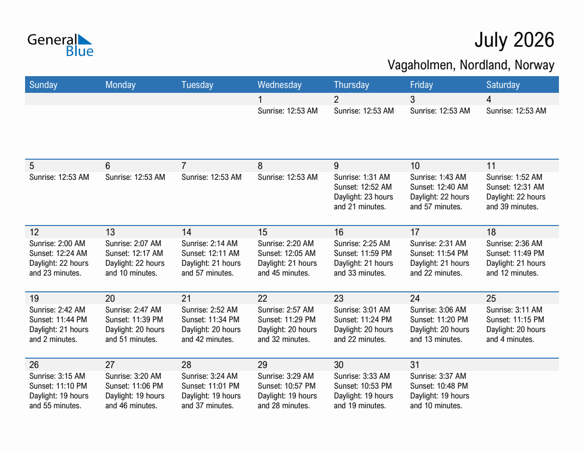 July 2026 sunrise and sunset calendar for Vagaholmen