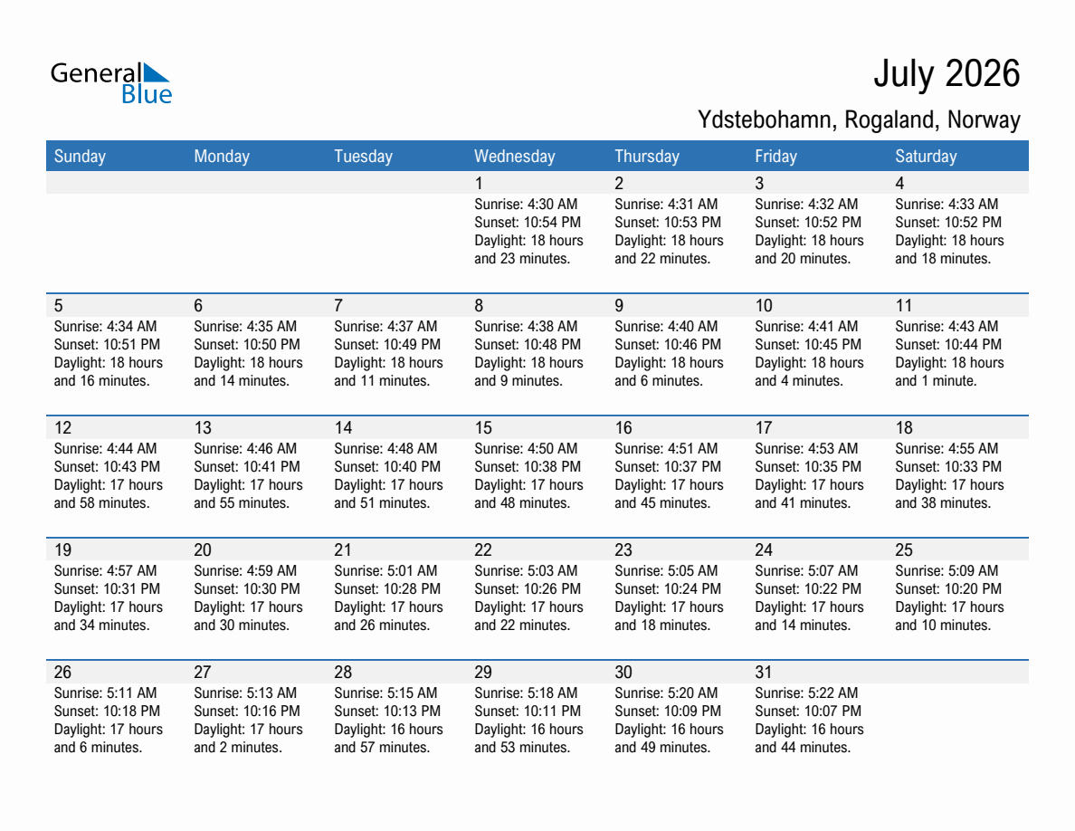 July 2026 sunrise and sunset calendar for Ydstebohamn