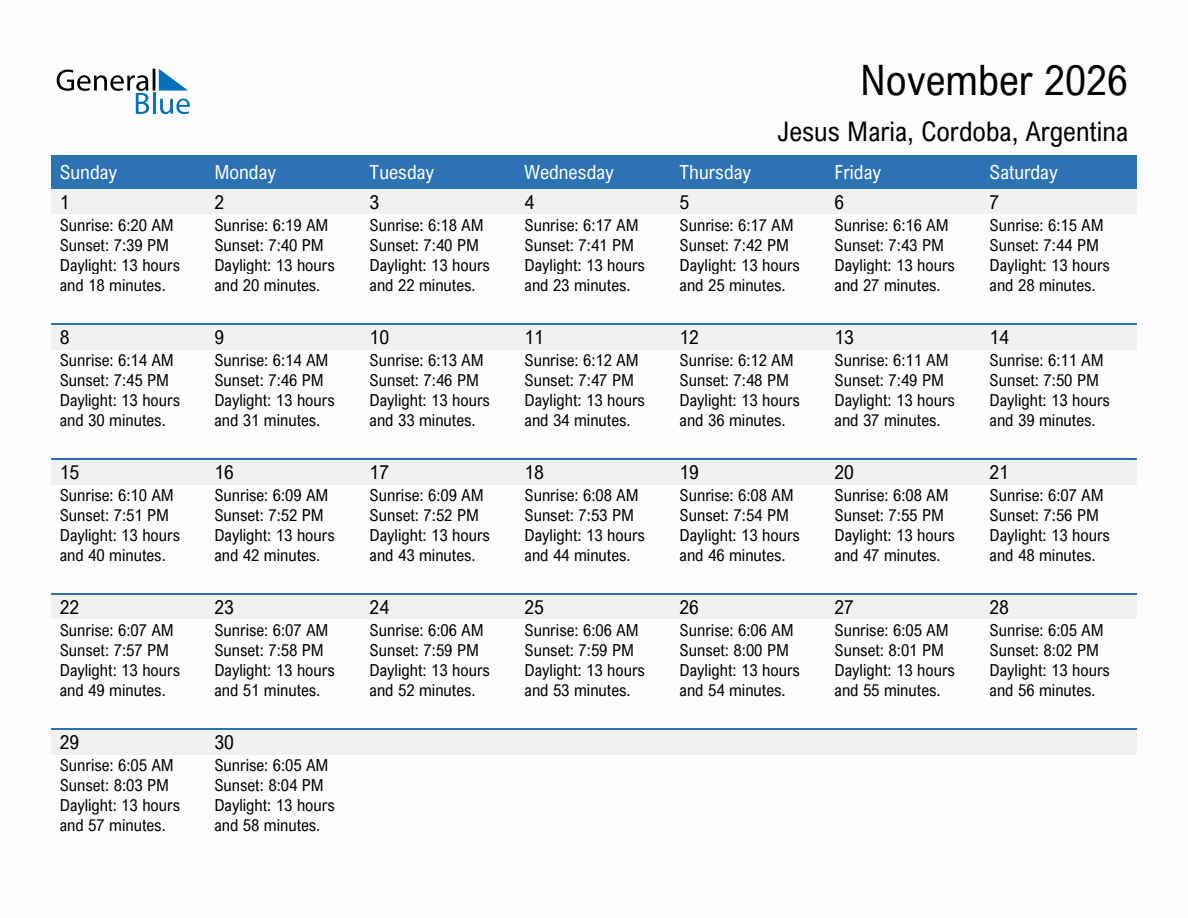 November 2026 sunrise and sunset calendar for Jesus Maria