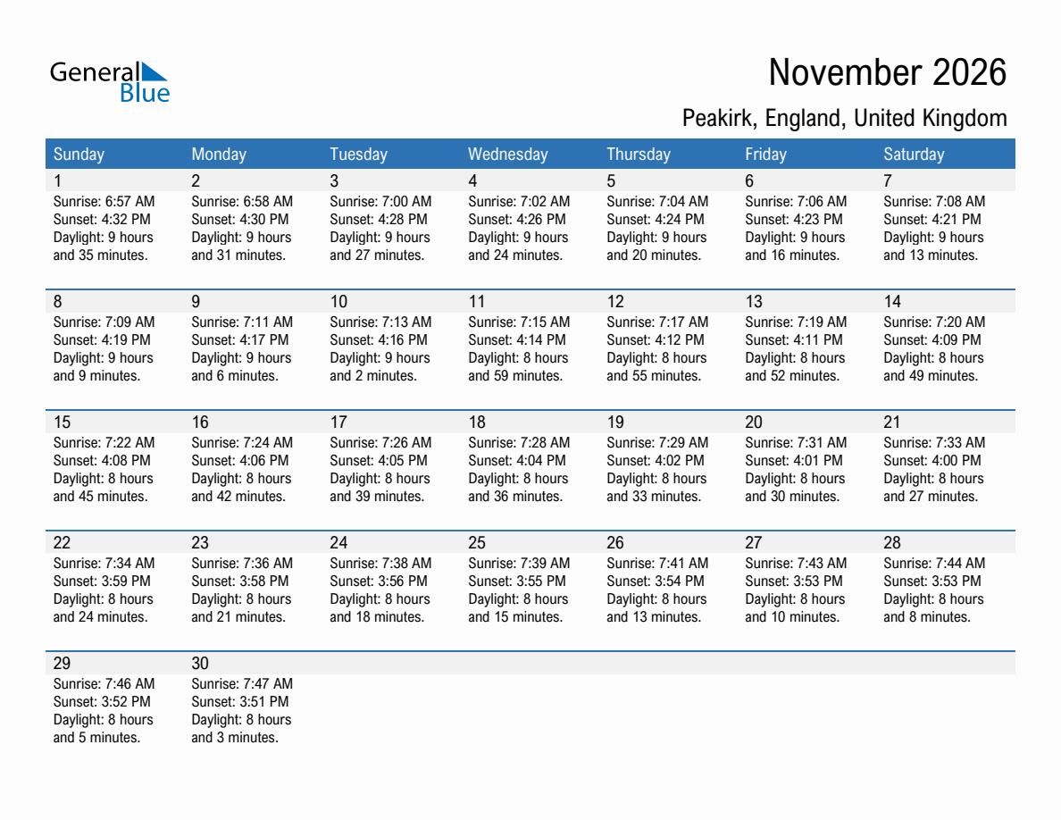 November 2026 sunrise and sunset calendar for Peakirk