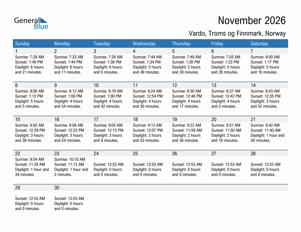 November 2026 sunrise and sunset calendar for Vardo