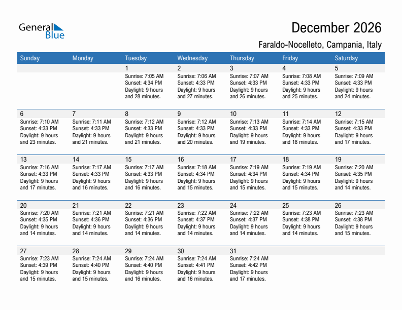 Faraldo-Nocelleto December 2026 sunrise and sunset calendar in PDF, Excel, and Word