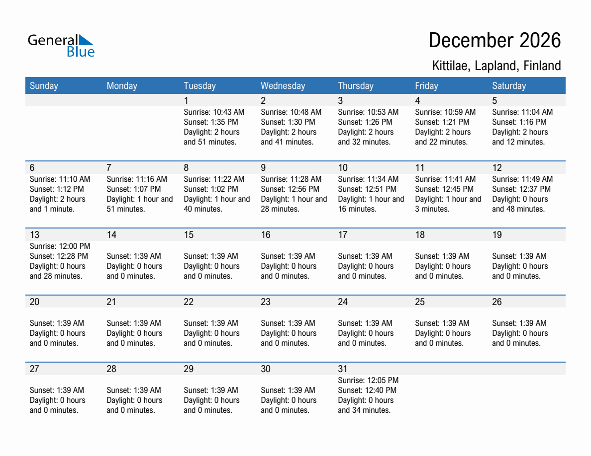 December 2026 sunrise and sunset calendar for Kittilae