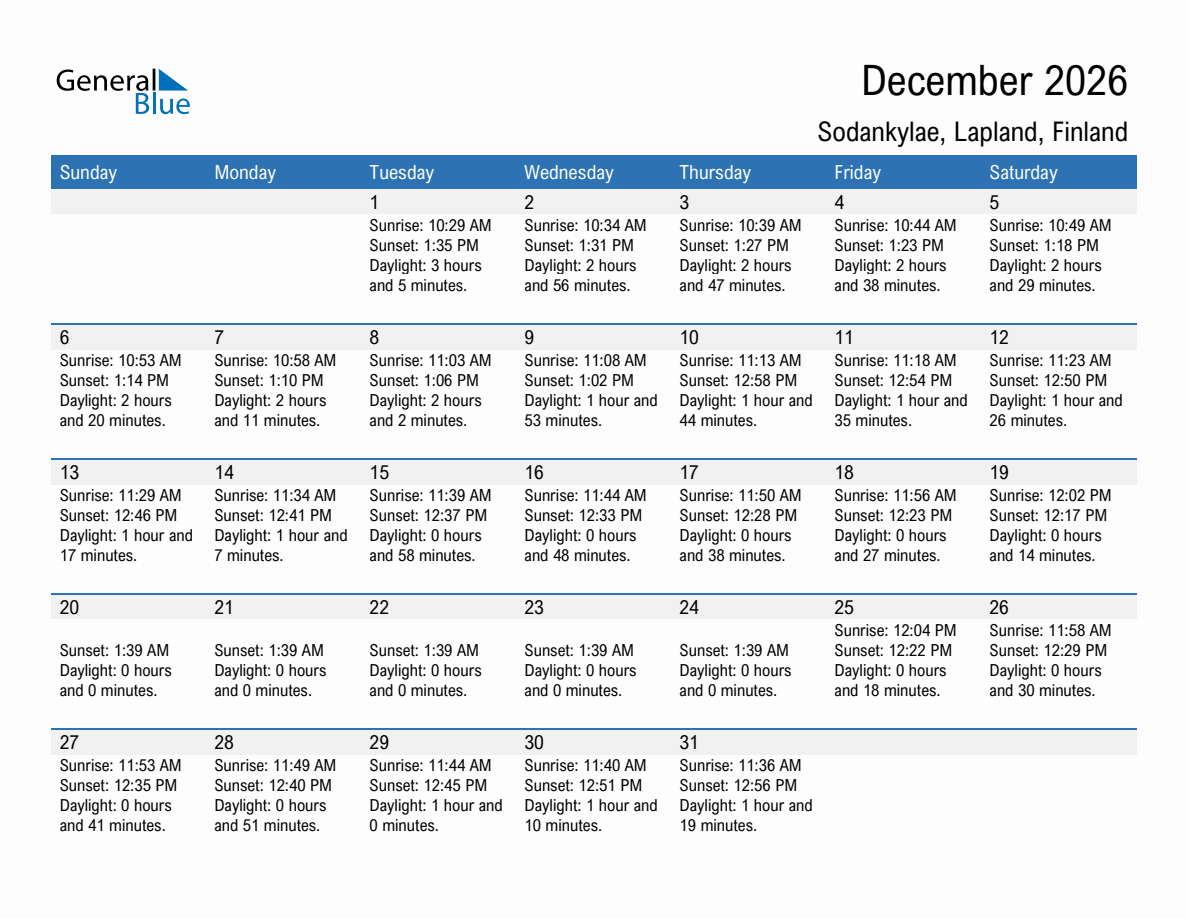 December 2026 sunrise and sunset calendar for Sodankylae