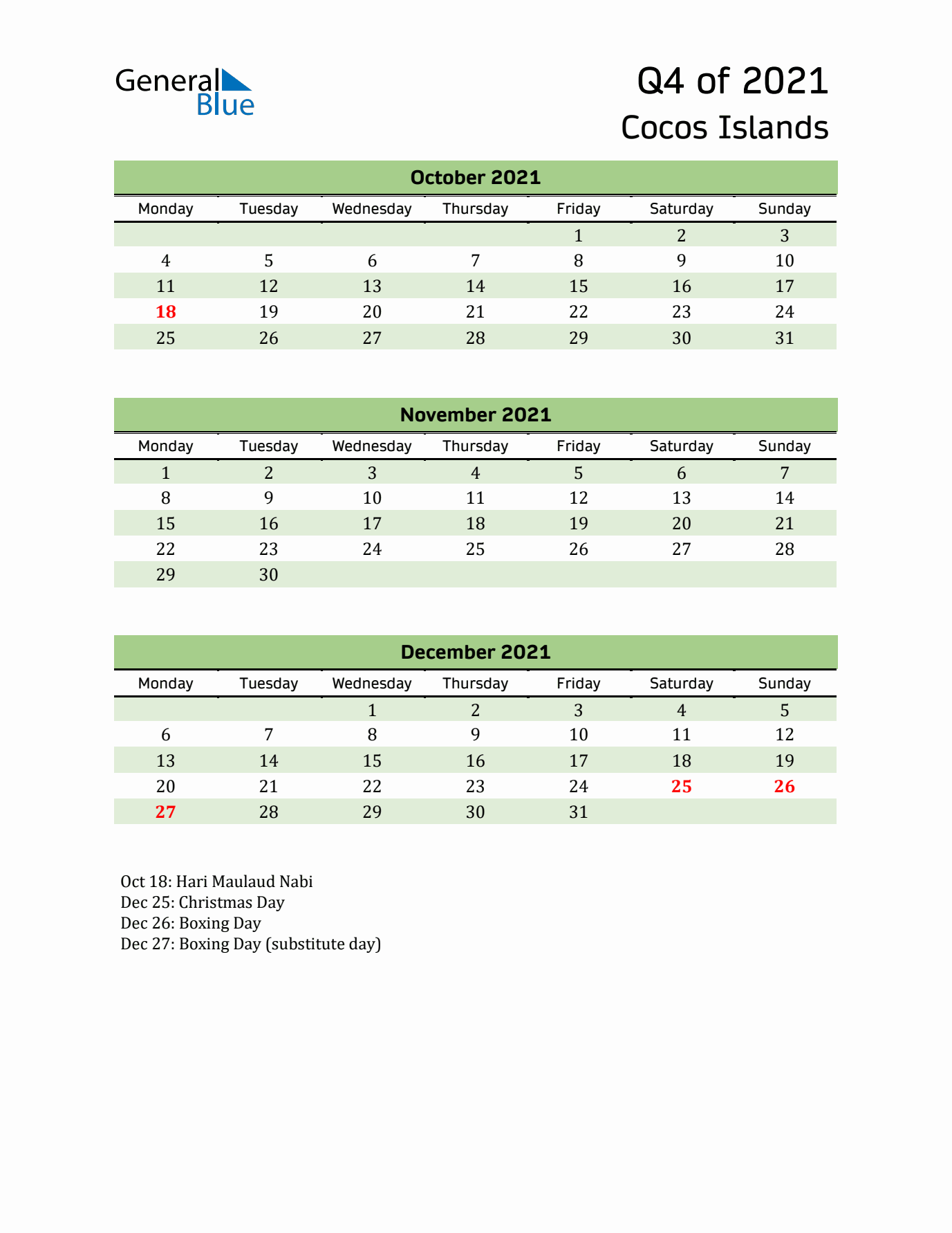 Quarterly Calendar 2021 with Cocos Islands Holidays