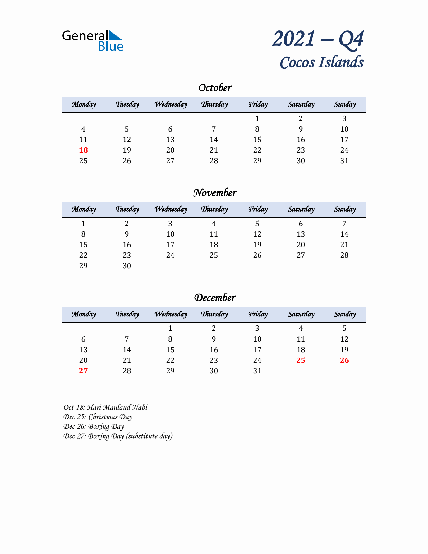 October, November, and December Calendar for Cocos Islands with Monday Start