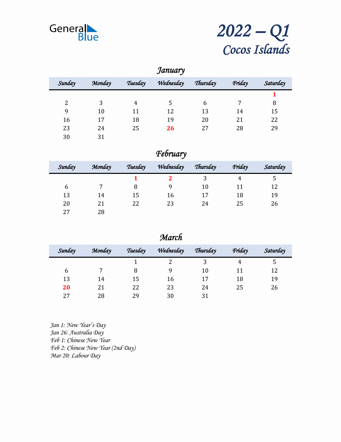 January, February, and March Calendar for Cocos Islands with Sunday Start