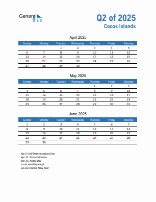 Cocos Islands Quarter 2 2025 calendar template