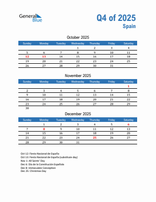 Spain Quarter 4 2025 calendar template