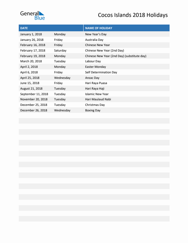 Free printable list of Cocos Islands holidays for year 2018