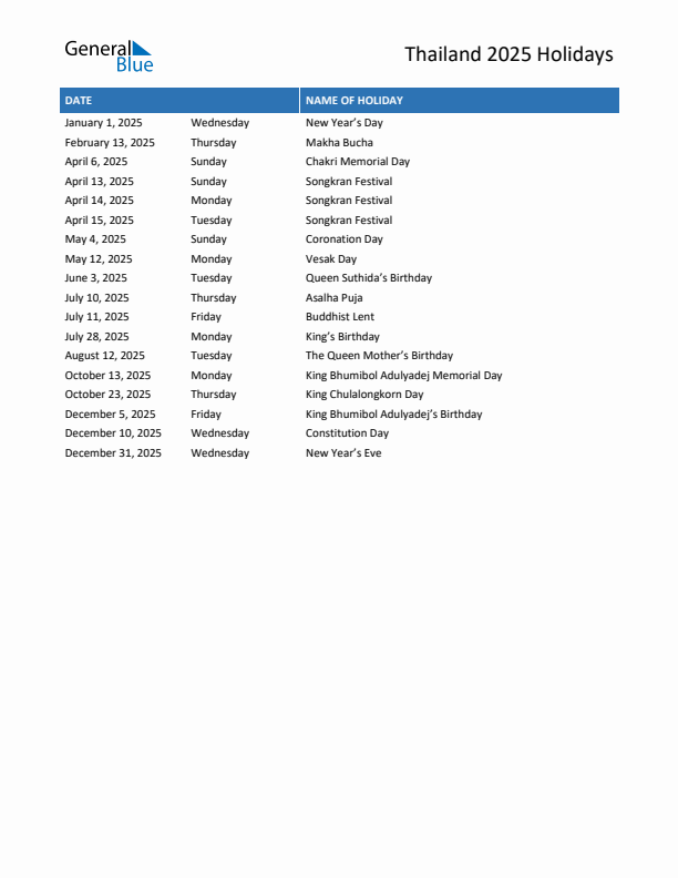 Free printable list of Thailand holidays for year 2025