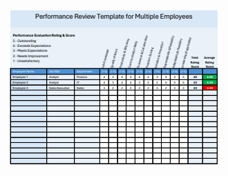 Employee Performance Review Sample Template | Free to Download in Excel