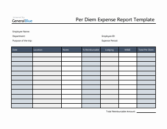 Editable Per Diem Expense Report in Word