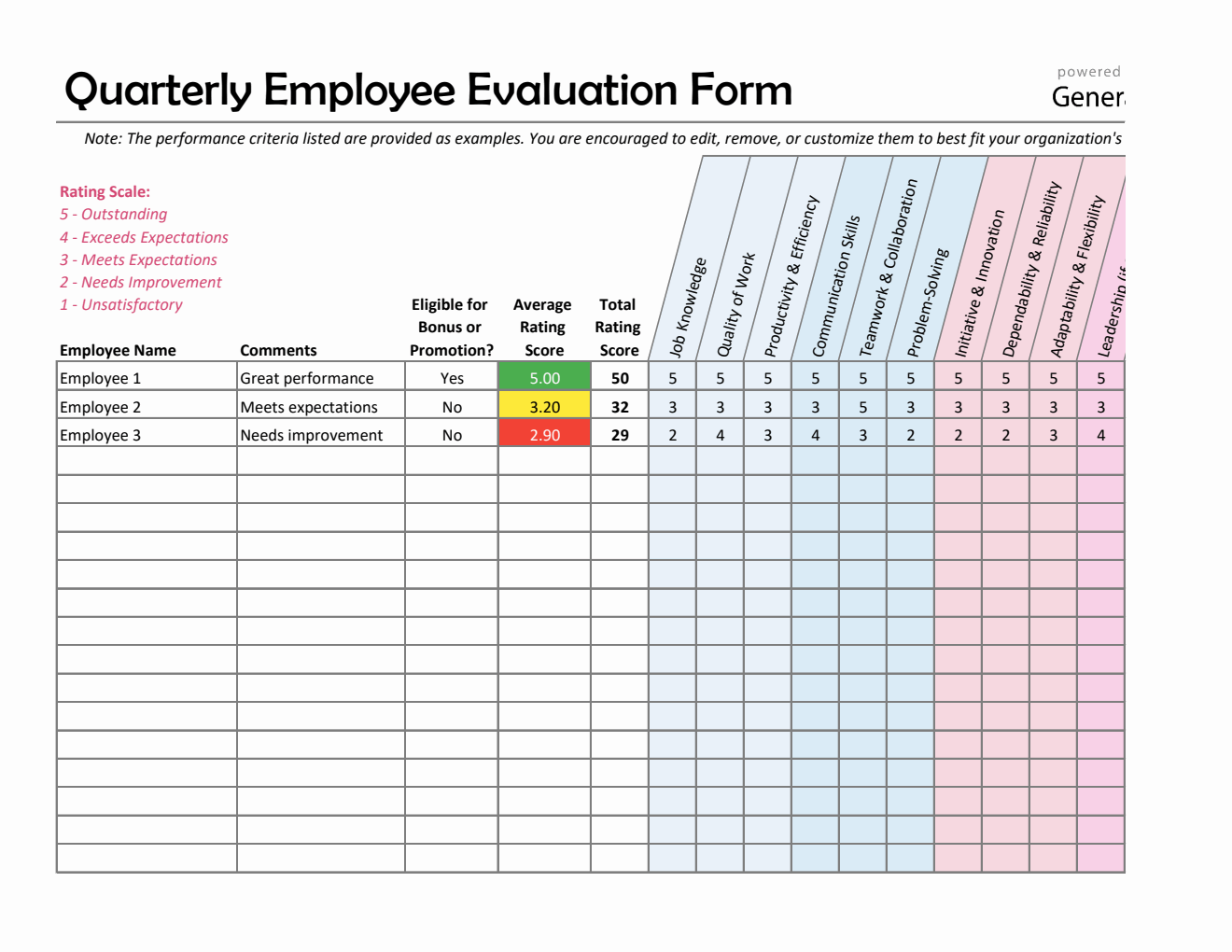 Performance Appraisal Templates performance-appraisal-templates
